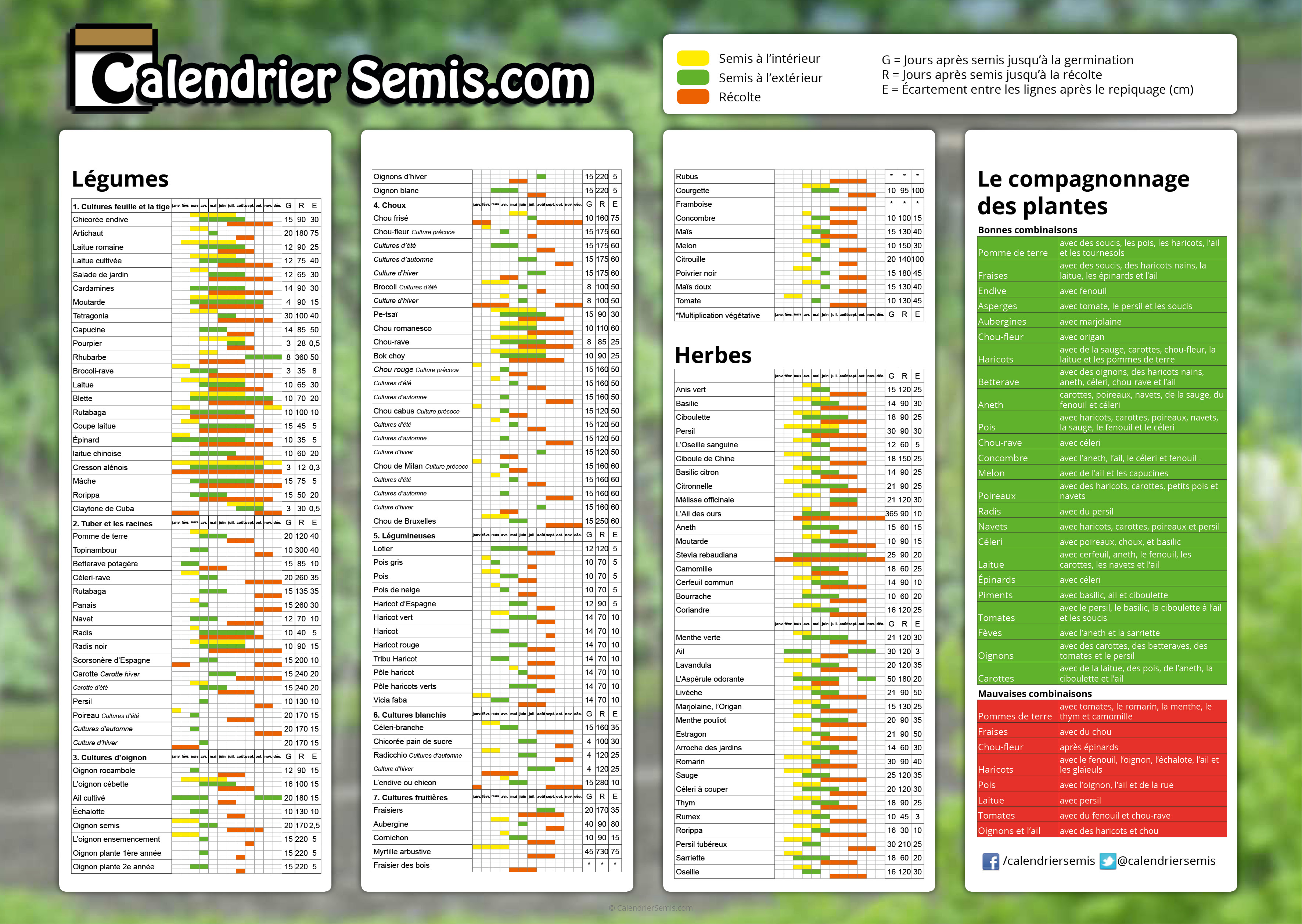 Calendrier jardinage